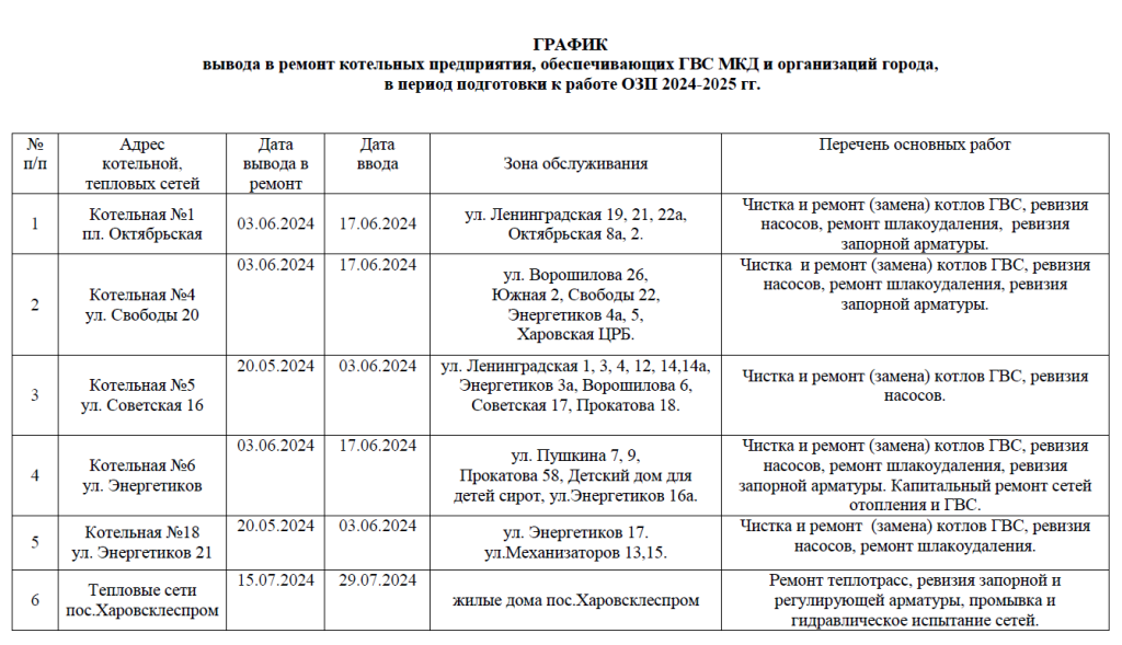 График отключений ГВС Харовск.png